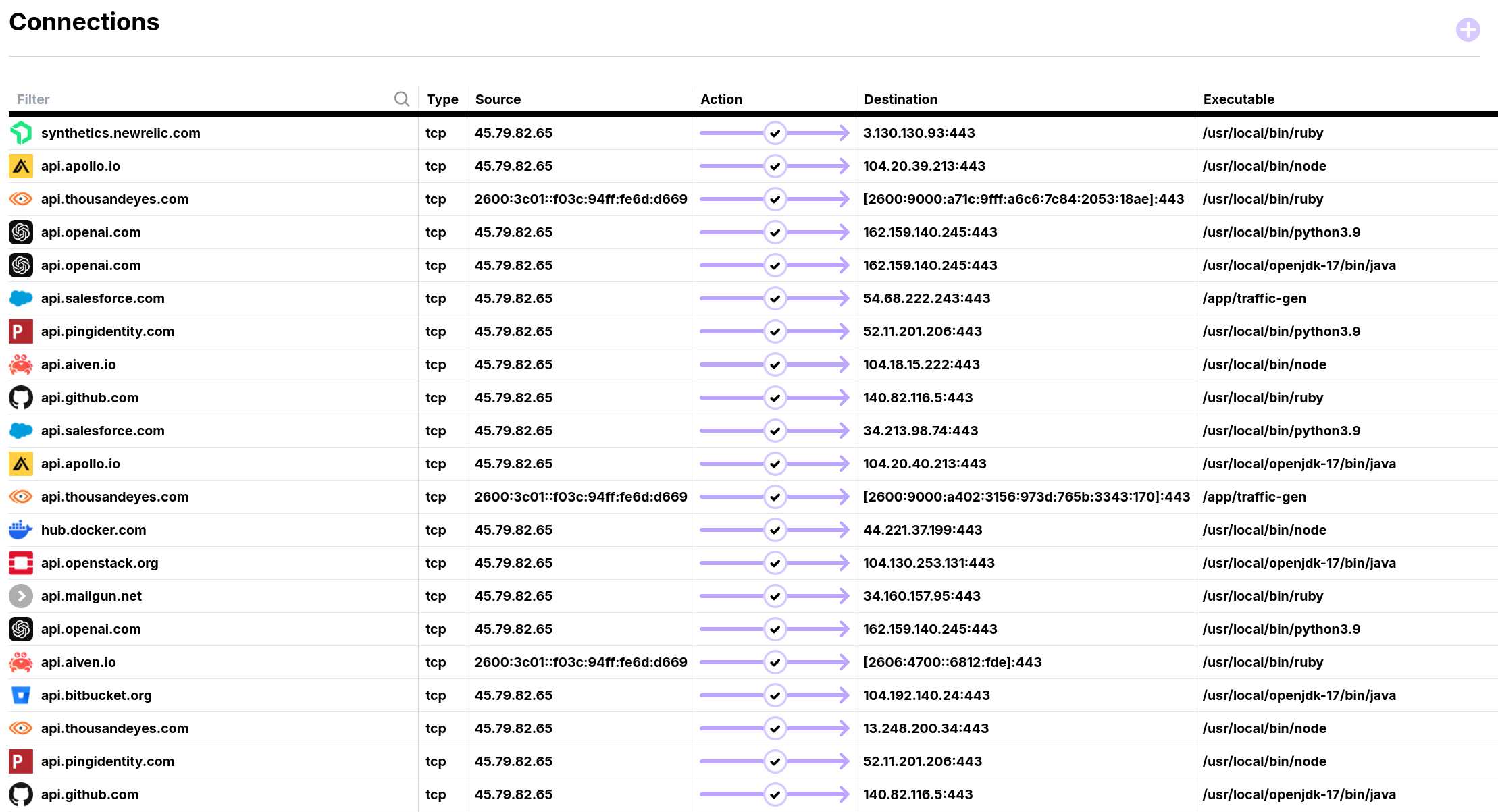 Uncovering the Hidden Footprint of Your Third-Party API Integrations